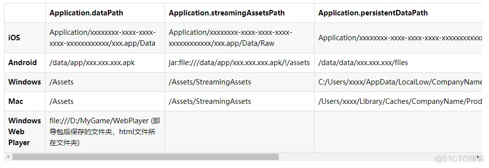 ios unity 工程 unity工程文件在哪_加载